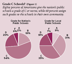 The 2008 Education Next-PEPG Survey of Public Opinion