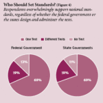 The 2008 Education Next-PEPG Survey